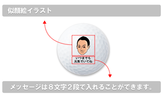 似顔絵イラストと８文字２段までのメッセージが入れられます